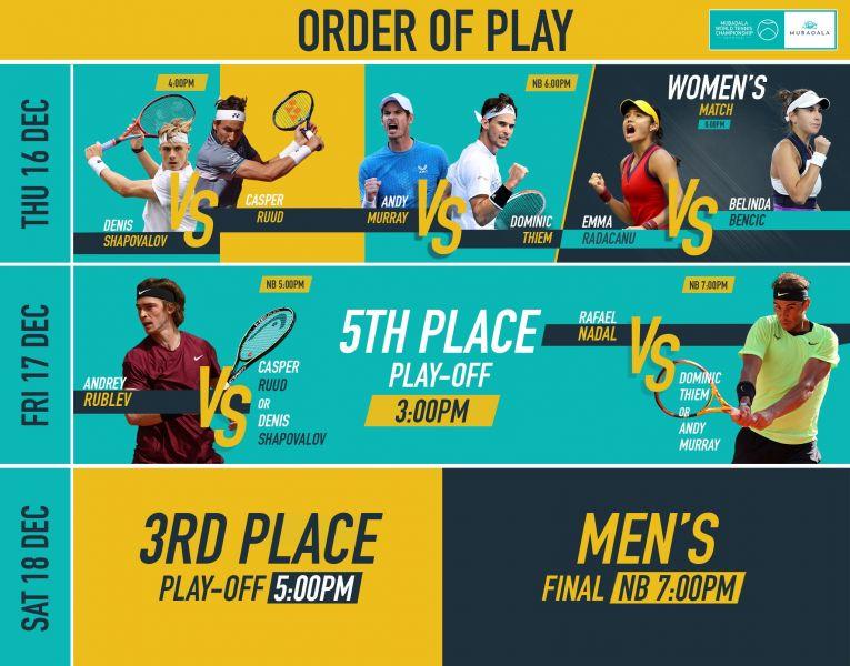 Nadal, Thiem, Rublev, Shapovalov, Ruud, Murray, Raducanu ou encore Bencic seront présents à l'exhibition d'Abu Dhabi du 16 au 18 décembre.